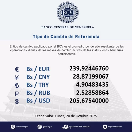 Precio del dólar BCV vigente del 18 al 20 de octubre en Venezuela