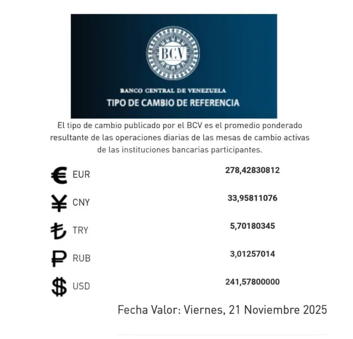 BCV/ Dólar se cotizará en Bs 241 57 este viernes 21 de noviembre