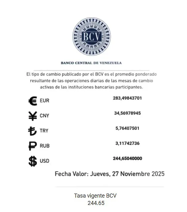BCV Dólar se cotizará en Bs 244 65 este jueves 27 de noviembre