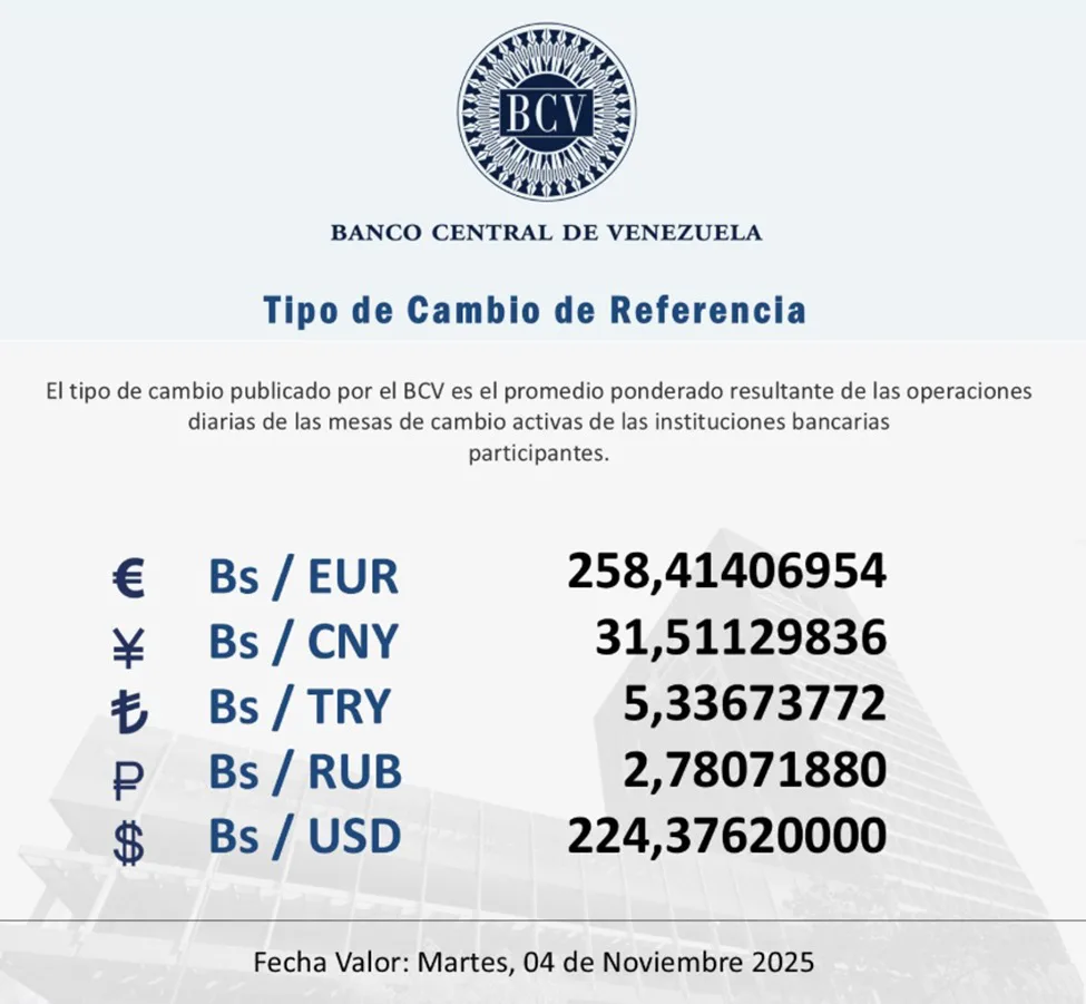 BCV Dólar se cotizará este martes 4 de noviembre en Bs 224 37