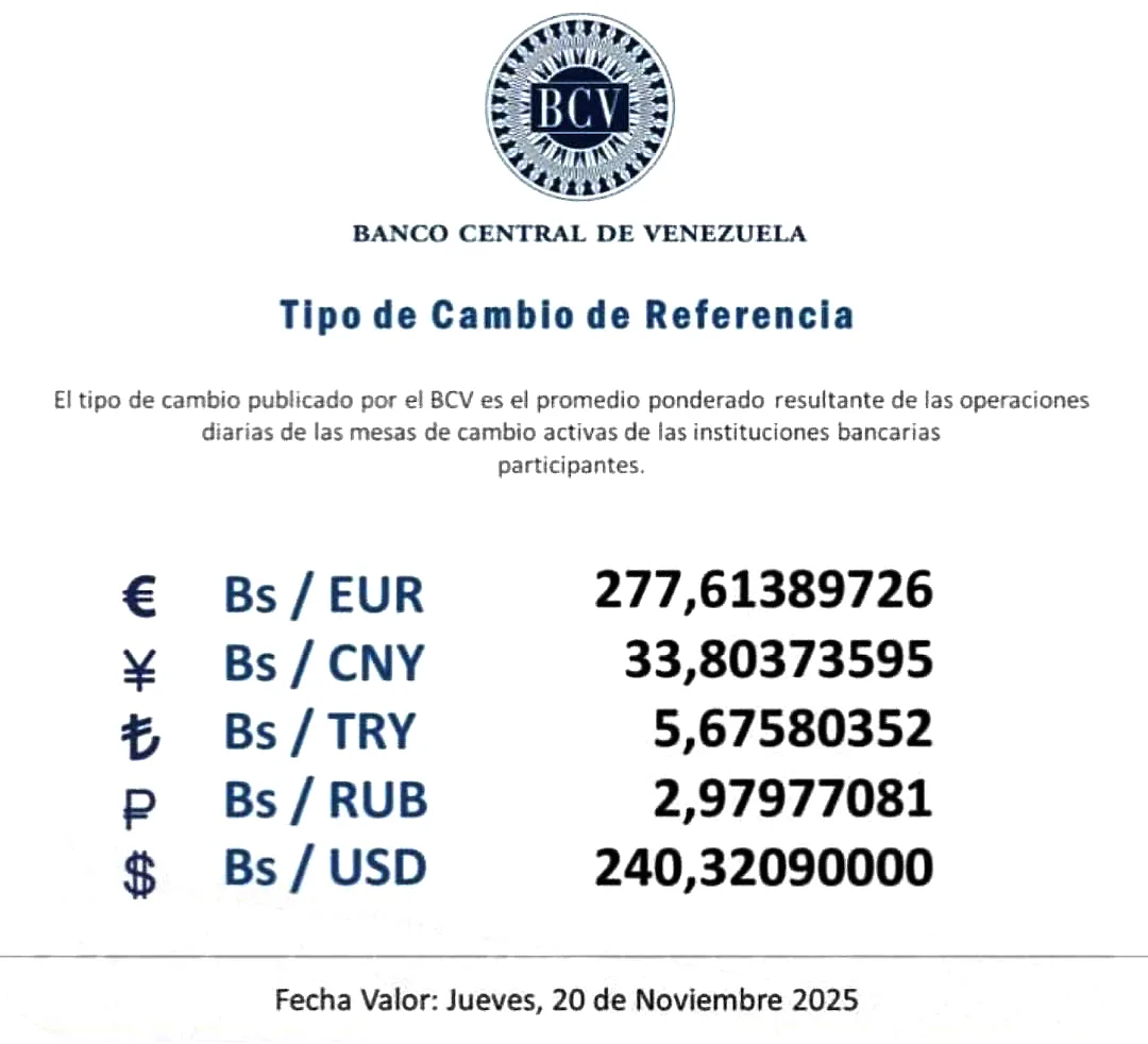 BCV fija el dólar en Bs 240 32 para este jueves 20 de noviembre