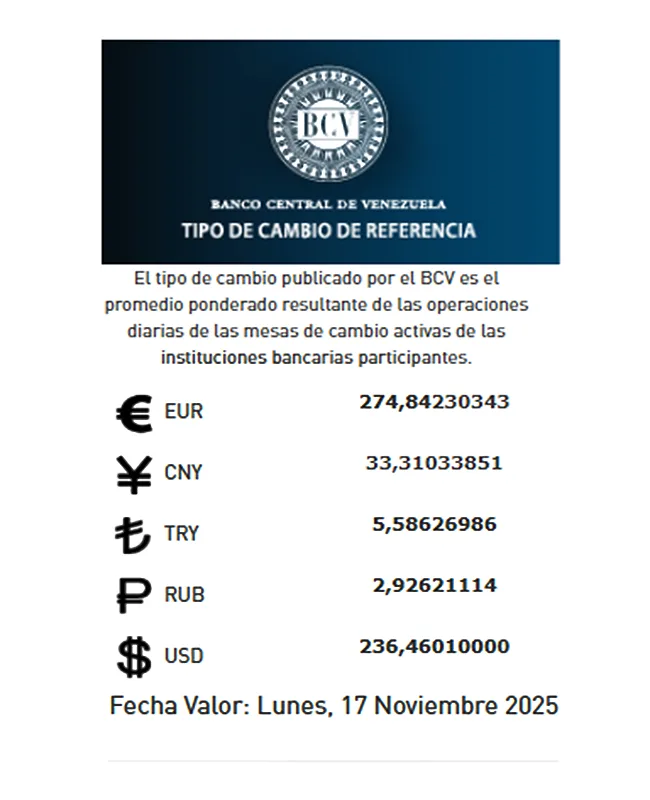BCV fija el dólar a 236 46 hasta este lunes 17 de noviembre