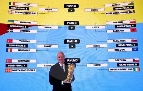 Mundial 2026 Así quedan los partidos del repechaje intercontinental y de la UEFA
