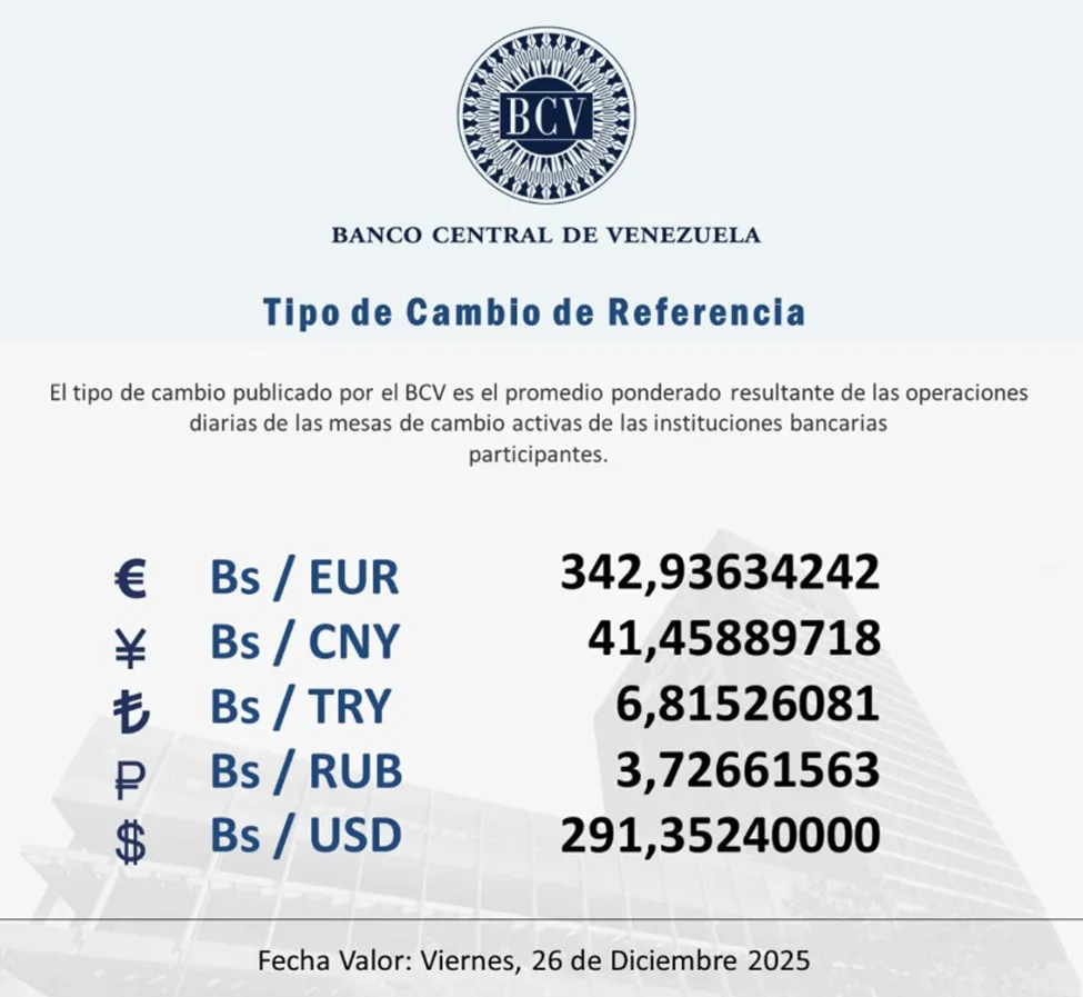 Dólar oficial se cotizará en Bs. 291,35 este miércoles 24 de diciembre
