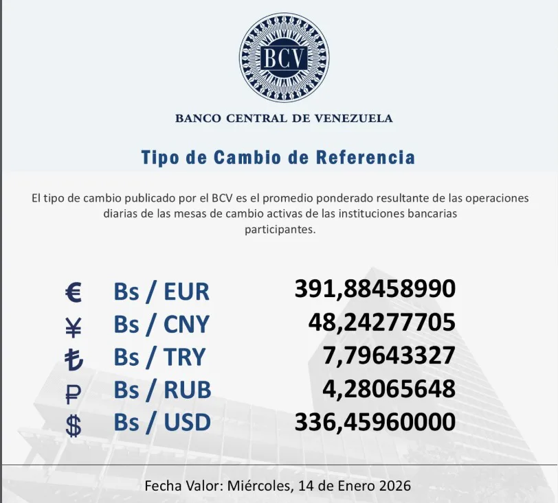 Dólar para el miércoles 14 de enero 