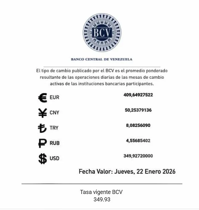 BCV Dólar se cotizará en Bs 349 93 este jueves 22 de enero de 2026