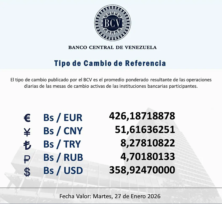 BCV Dólar se cotizará en Bs. 358 92 este martes 27 de enero de 2026