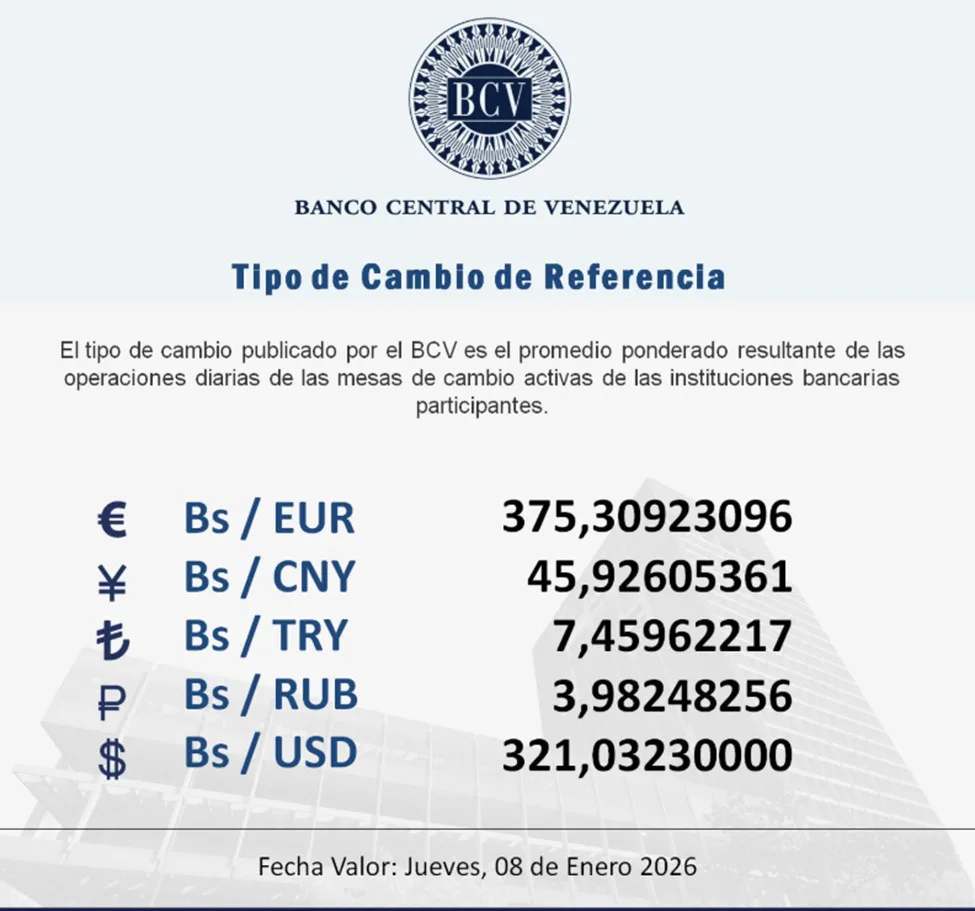 Dólar se cotizará en Bs 321 03 