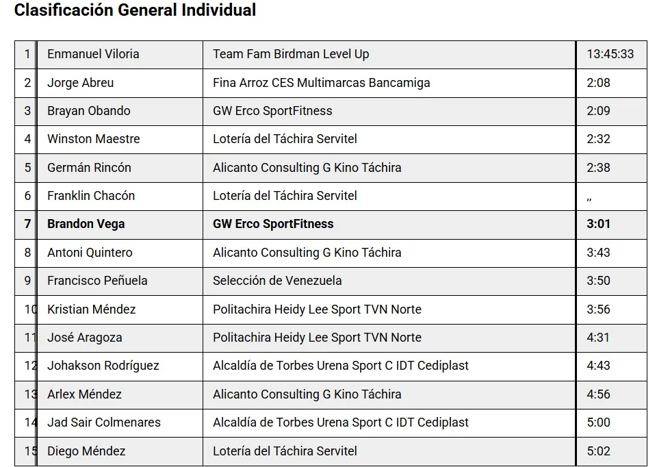 Vuelta al Táchira 2026 Jad Sair Colmenares 