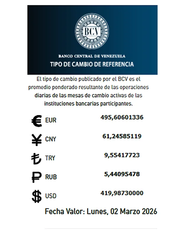BCV fija en dólar en 429,98