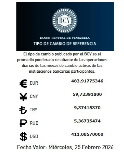 Esta cifra, resultado del promedio ponderado de las mesas de cambio bancarias, refleja la persistente presión inflacionaria y el ajuste constante de la moneda nacional frente a las divisas extranjeras