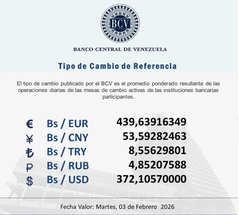 Dólar se cotizará en Bs 372 10 este martes 03 de febrero de 2026