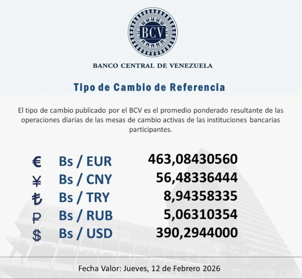 BCV | Dólar se cotizará en Bs. 390,29 este jueves 12 de febrero de 2026