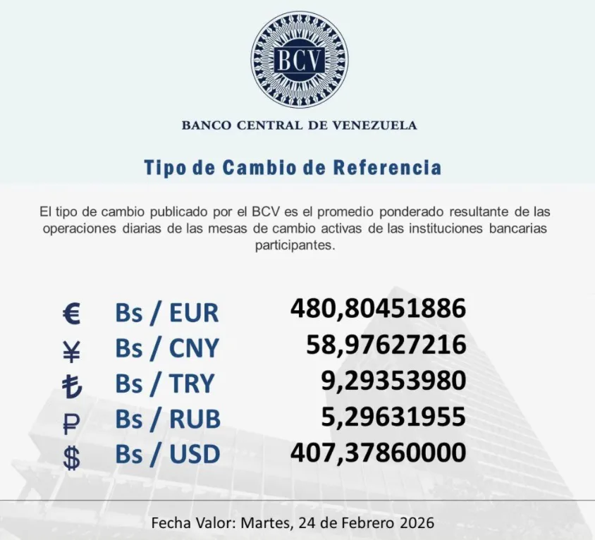 El dólar se fijó en 407 37 bolívares para este martes 24 de febrero