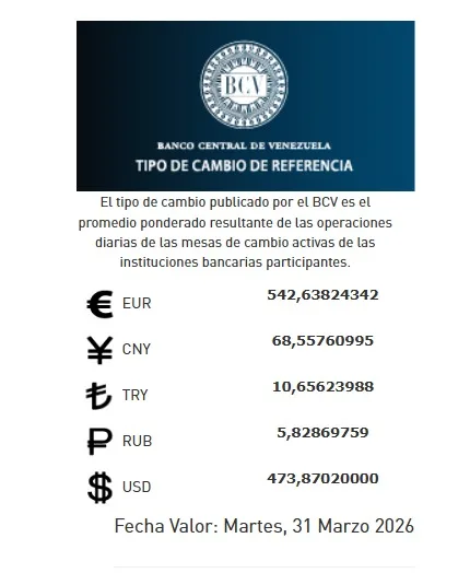 BCV Dólar oficial abrirá en 473 87 bolívares este martes 31 de marzo