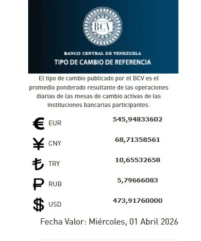 BCV Dólar oficial inicia abril en 473 91 bolívares por unidad
