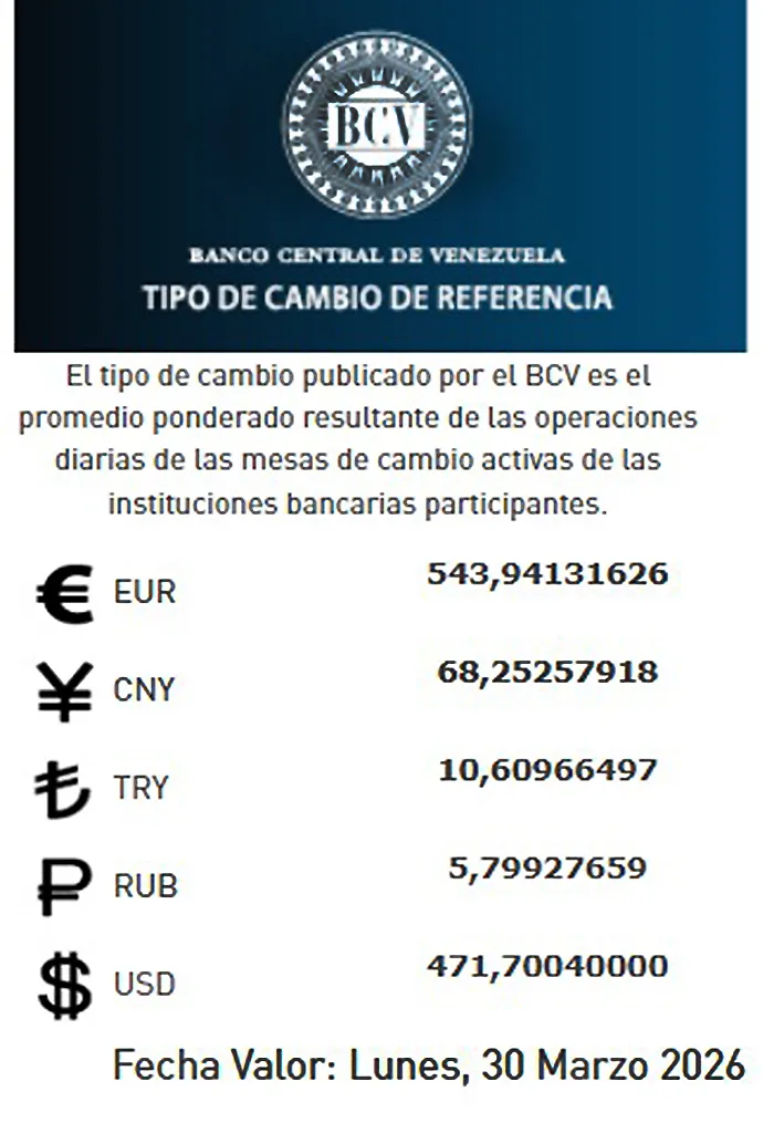 BCV fija en 471 70 Bs precio del dólar oficial hasta el lunes 30 de marzo