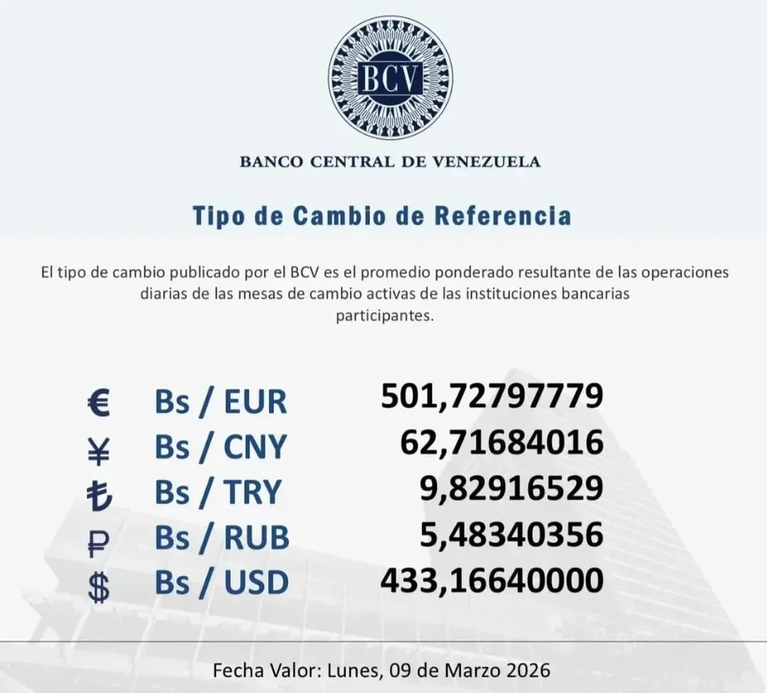 Economía.- El Banco Central de Venezuela (BCV), en cumplimiento con su política de transparencia y difusión de indicadores económicos, informa a la colectividad nacional y a los agentes económicos la actualización de los tipos de cambio de referencia