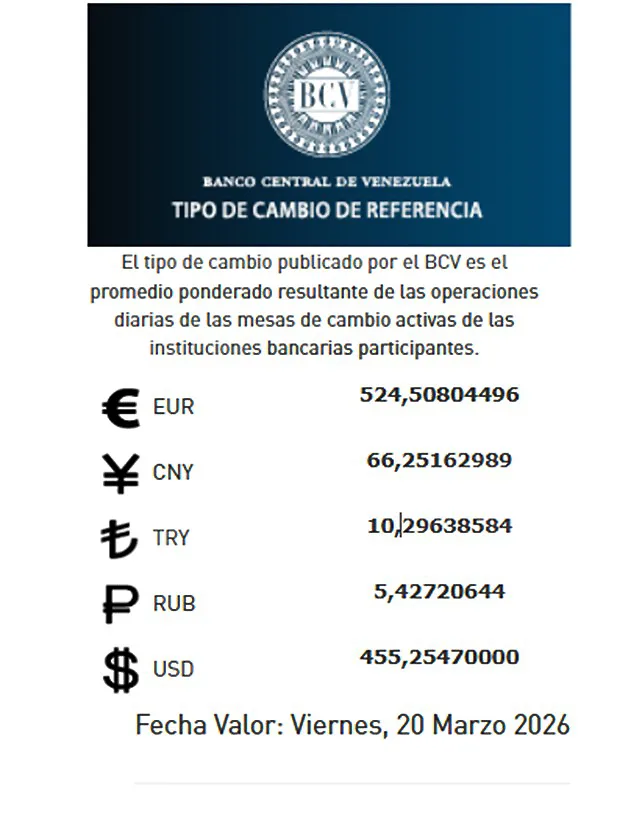 Dólar BCV se cotizará hasta el viernes 20 de marzo en 455,25 bolívares