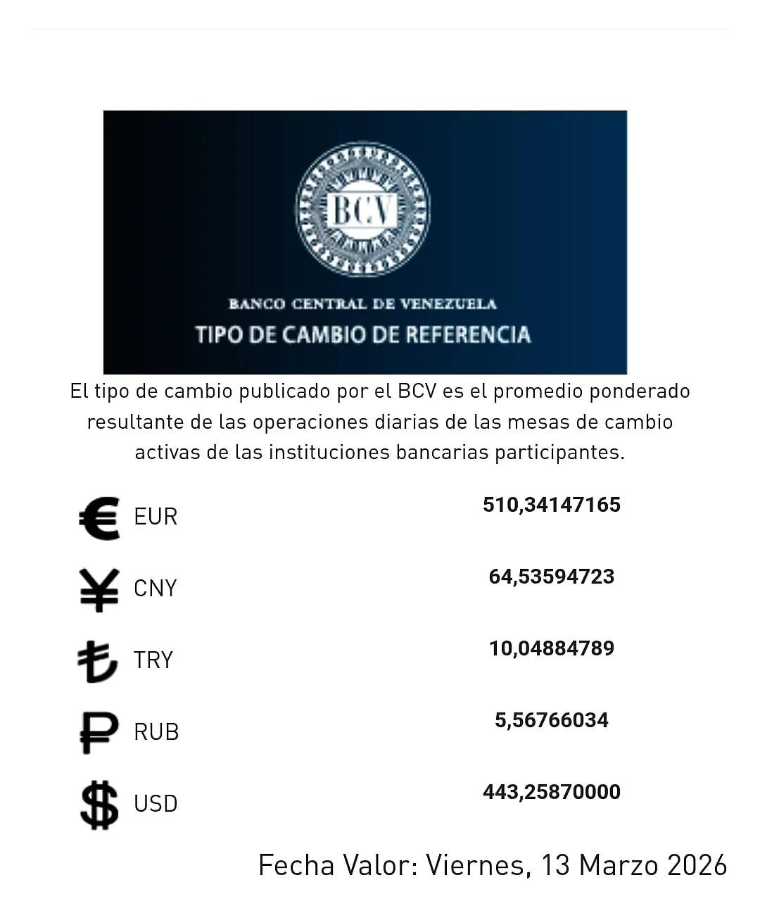 El dólar oficial promedia los 443 25 bolívares 