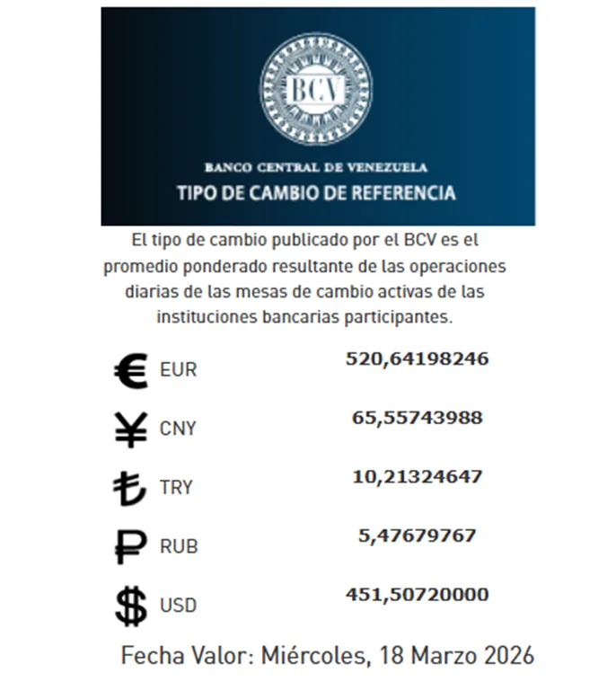 El dólar oficial se cotizará en 451 50 bolívares