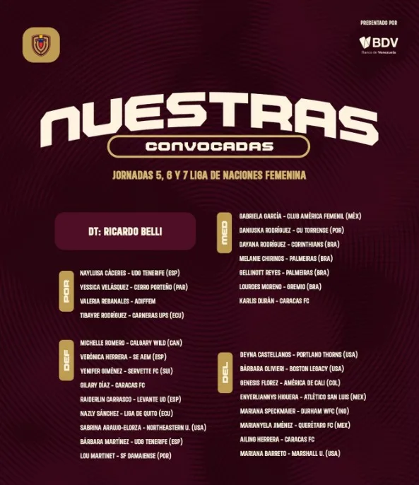 La Vinotinto femenina presentó convocatoria 