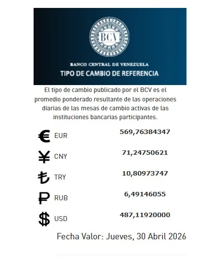 BCV: Dólar oficial cerrará abril en 487,11 bolívares
