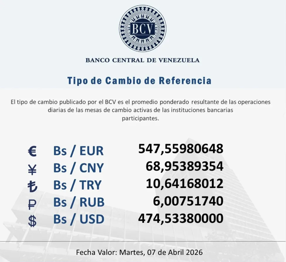 BCV establece tasa oficial de 474 53 bolívares para este 7 de abril