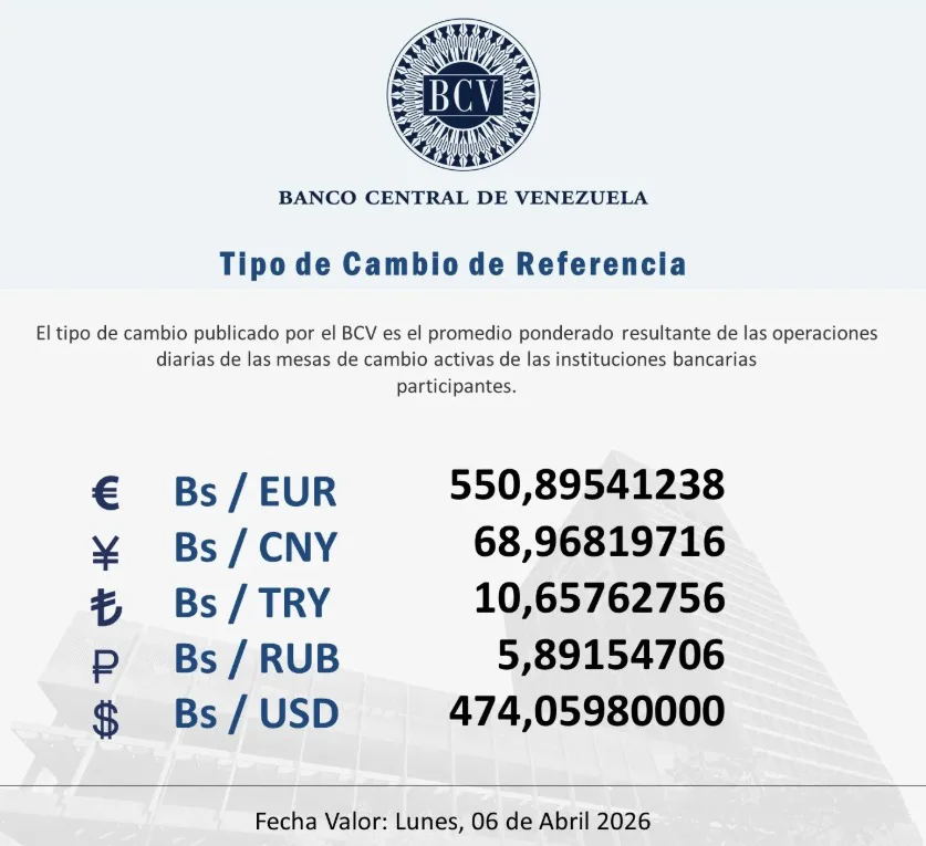 BCV fija tasa del dólar en Bs 474 05 para el cierre de Semana Santa