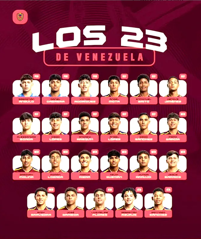Vinotinto mostró lista de convocados para el Sudamericano Sub-17
