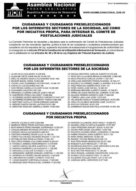 AN publicó lista de preseleccionados para el Comité de Postulaciones Judiciales