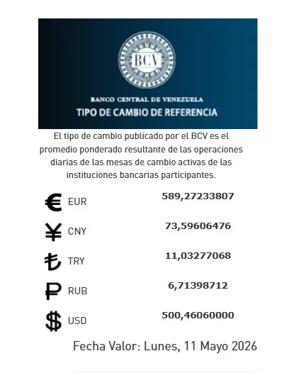 BCV fijó el precio del dólar en 500, 46 Bs. para el lunes 11 de mayo