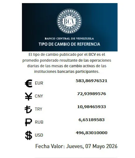BCV ubica el dólar oficial en 496 83 Bs para este jueves 7 de mayo