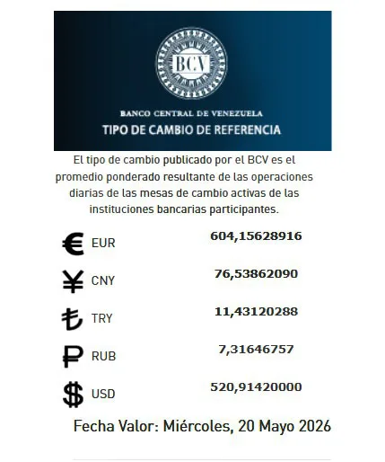 Economía.- El Banco Central de Venezuela (BCV) publicó el tipo de cambio de referencia que regirá las operaciones comerciales en el territorio nacional a partir de este miércoles 20 de mayo de 2026.