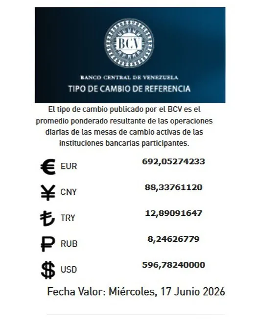 Dólar estadounidense en 596 78 bolívares
