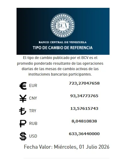 Dólar BCV abre el mes de julio en Bs. 633,36
