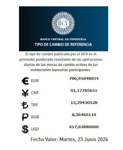 El dólar oficial llega a Bs 617 63 martes 22 de junio