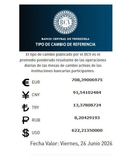 El dólar oficial se cotizará este viernes en 622,21 bolívares