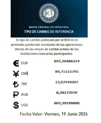 El dólar oficial tendencia al alza este viernes 19 de junio