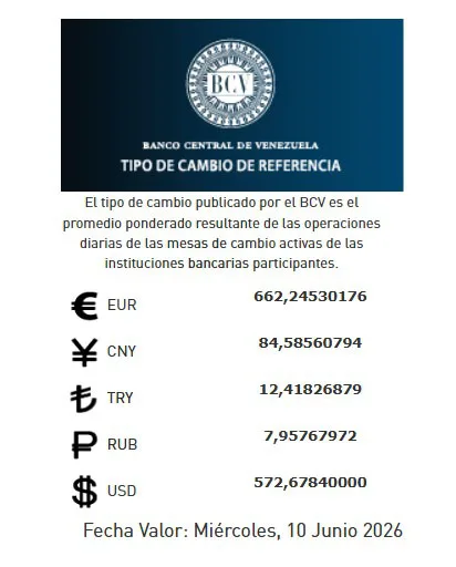 El dólar 572 67 bolívares 10 de junio