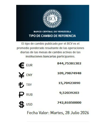 BCV fija precio del dólar oficial en 742 81 bolívares 