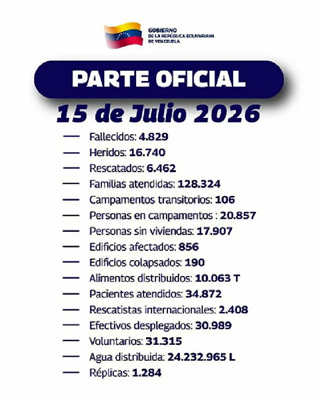 Cifras oficiales 4 mil 829